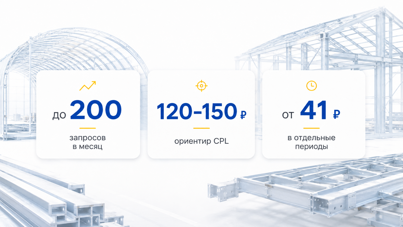 Ключевые результаты продвижения ангаров на Авито: до 200 запросов в месяц и CPL от 41 рубля