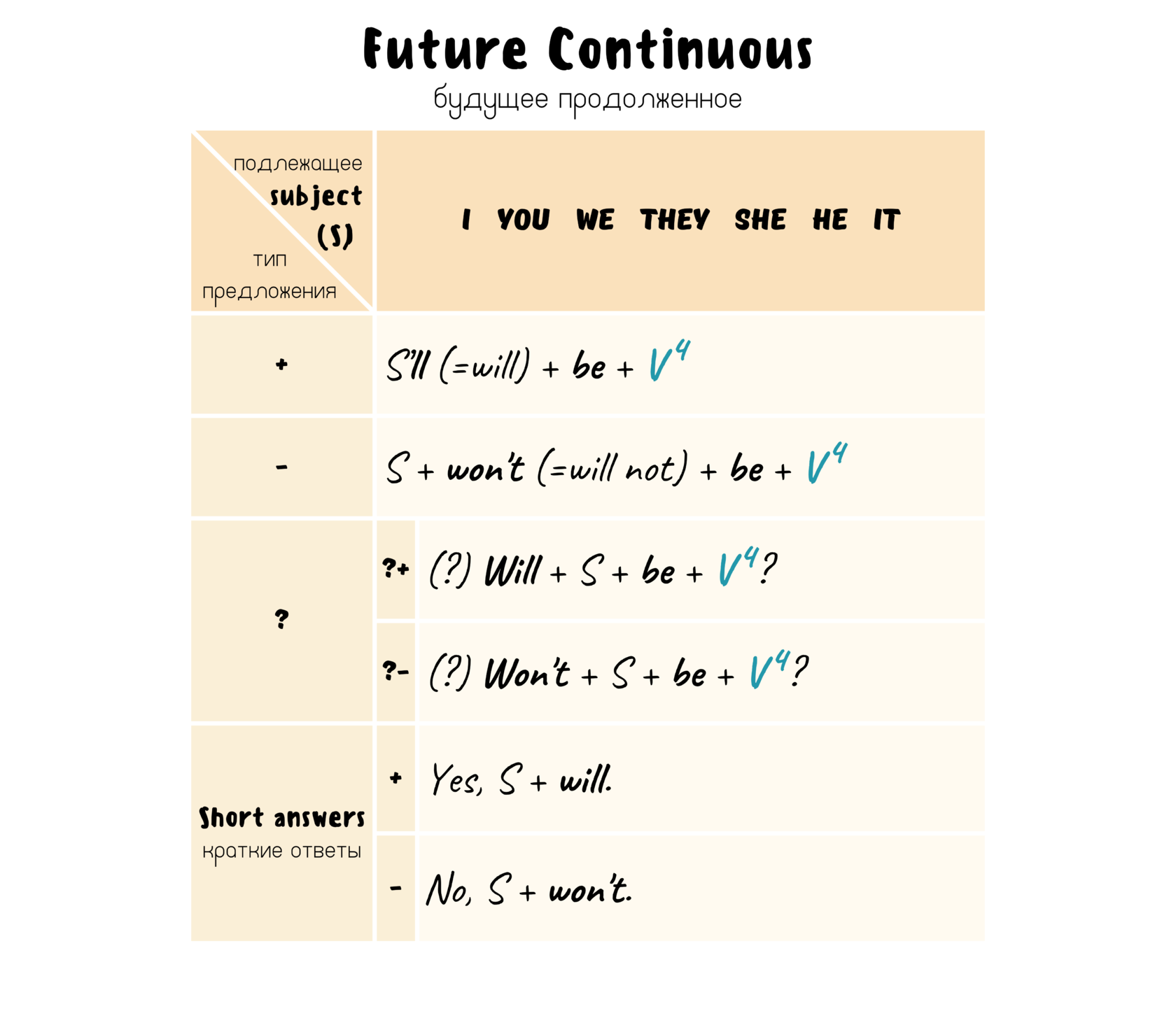 Образование future continuous. Future Continuous. Future Continuous когда используем. Future Continuous structure. Future Continuous Rules in English.