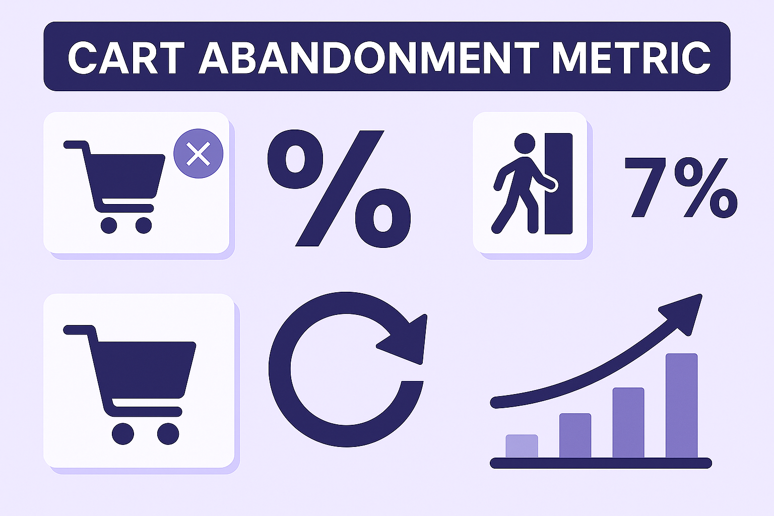 Cart abandonment analytics illustration with shopping cart icon, mobile checkout, performance metrics, and recovery tools for Shopify and eCommerce optimization
