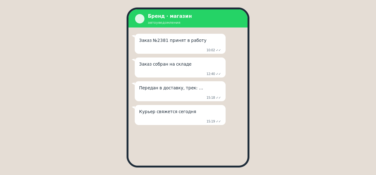 Скриншот сообщения Salesbot в WhatsApp с автоматическим уведомлением клиента о статусе заказа — принят, собран, передан в доставку.