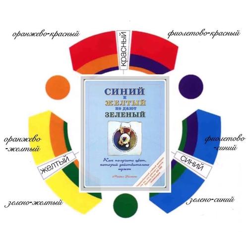 "Синий и желтый не дают зеленый"