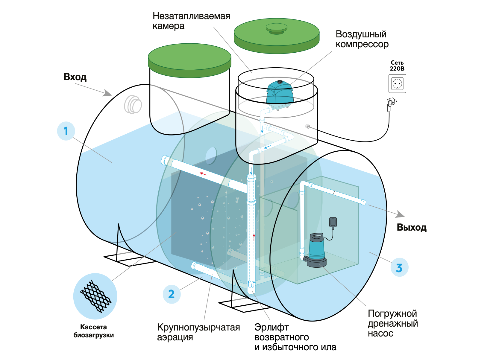 Евролос эко монтажная схема