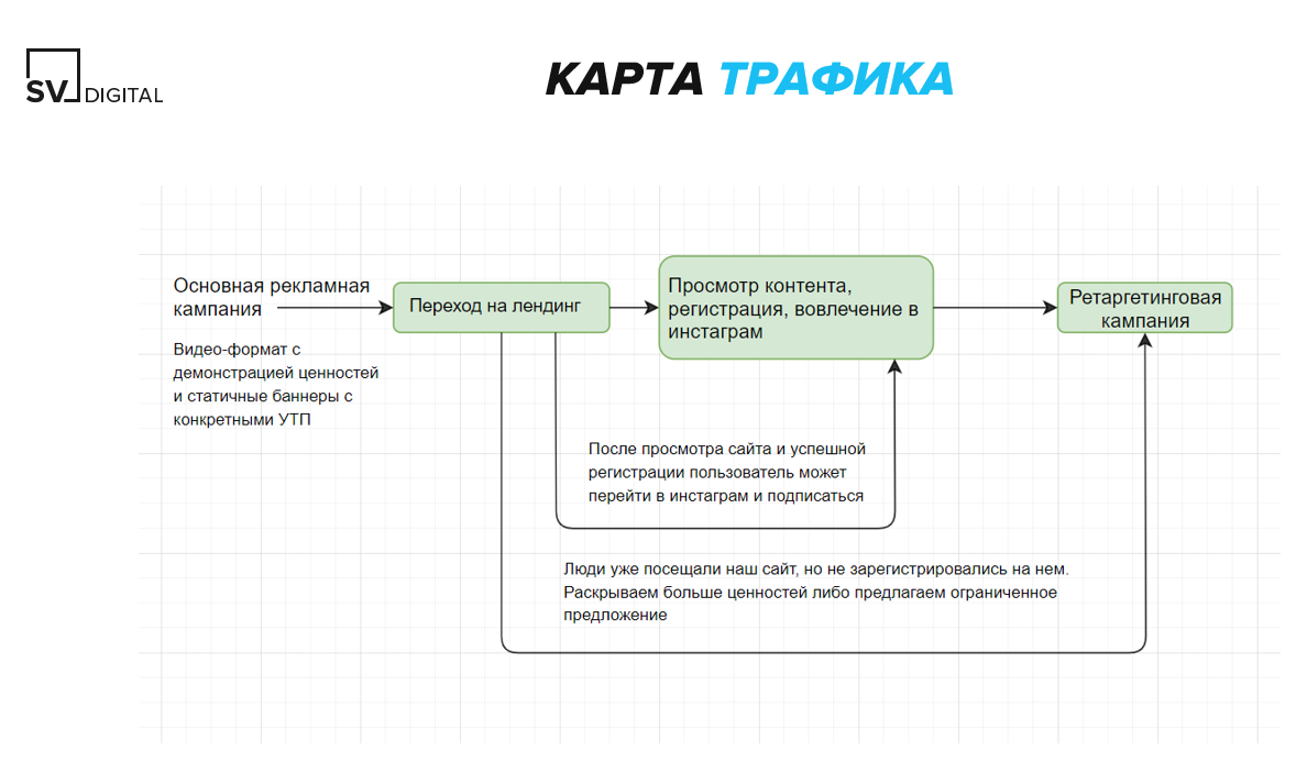 Кейс продвижения футбольной школы в Москве - помогли продать 150  абонементов и заработать 9 млн р. за 4 месяца