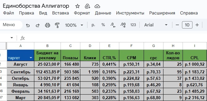 Кейс. 5 млн реализовали в нише детских секций, изображение №36