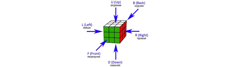 обозначения в именах изделий