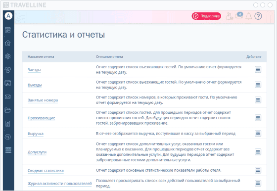 Раздел «Статистика и отчеты» в инструменте TL: WebPMS