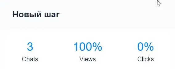 Статистика на блоке: Chats, Views, Clicks