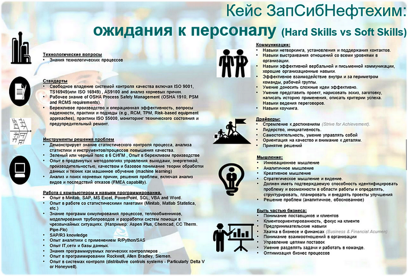 Подготовка кадров СИБУР, Зимний остров, Университет 20.35, Юлия Воротникова