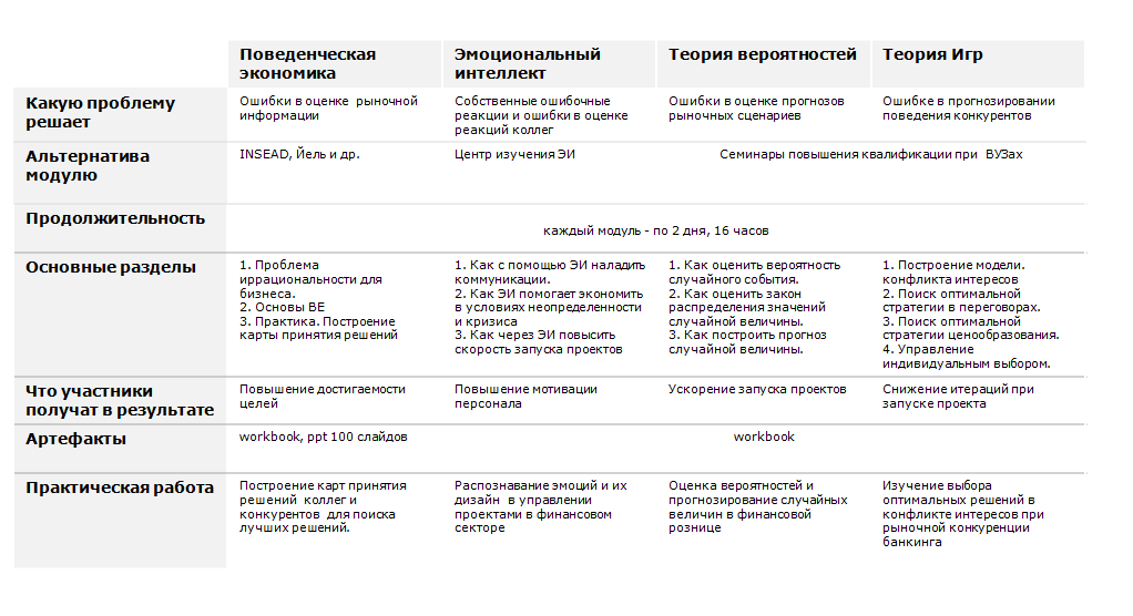 Карта принятия решений