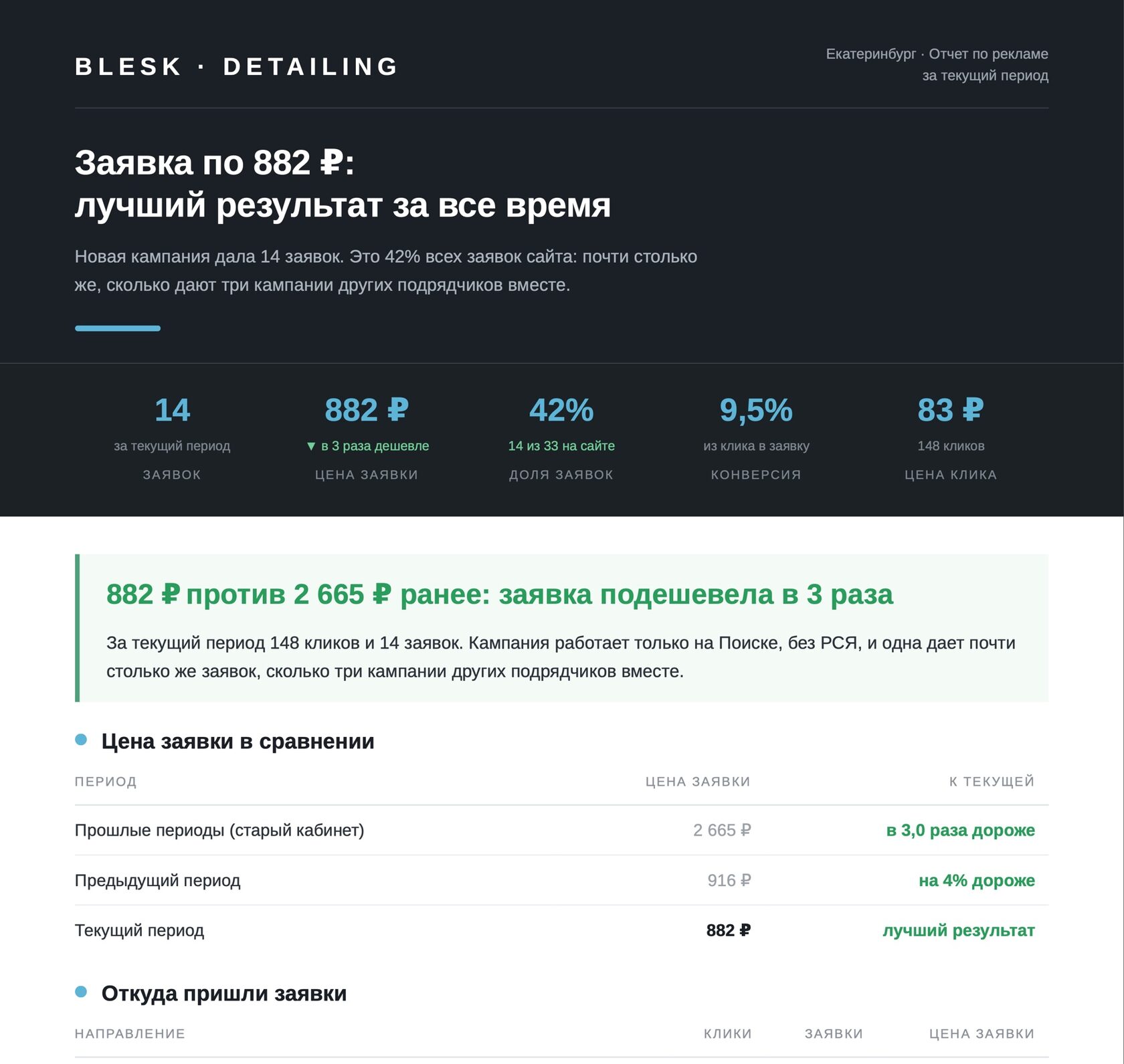 Первая страница отчета Blesk Detailing