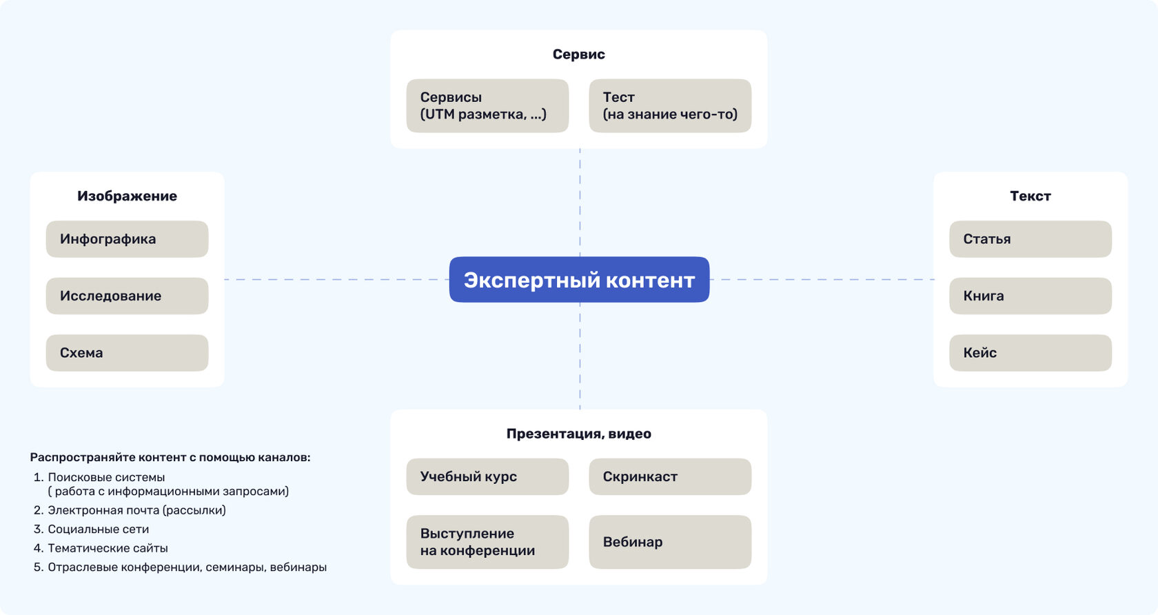 Как определить, распаковать и показать свою экспертность