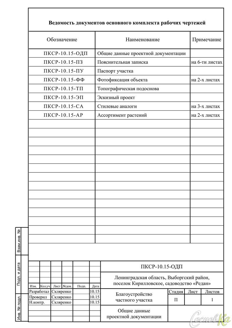 Содержание тома проектной документации