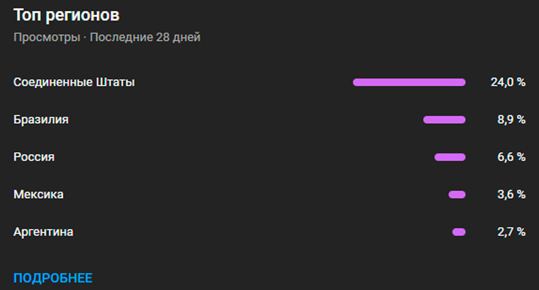 Монетизация из региона США ютуб