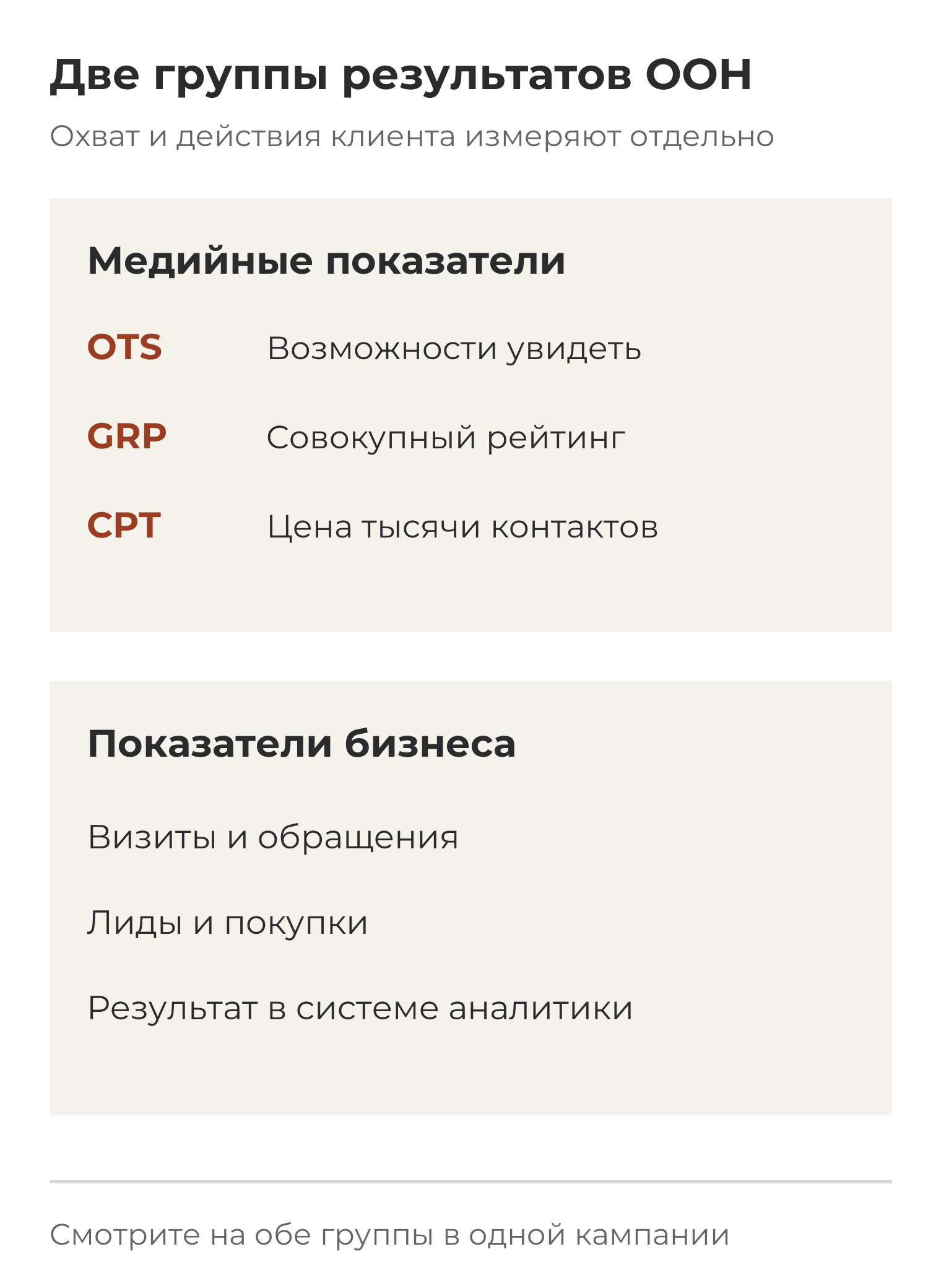 Две группы измерений OOH: медийные показатели OTS, GRP и CPT; бизнес-показатели визитов, обращений, лидов и покупок в системе аналитики.