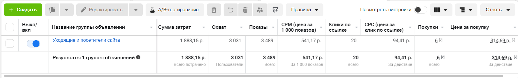 Как мы провели черную пятницу в интернет-магазине нишевой парфюмерии