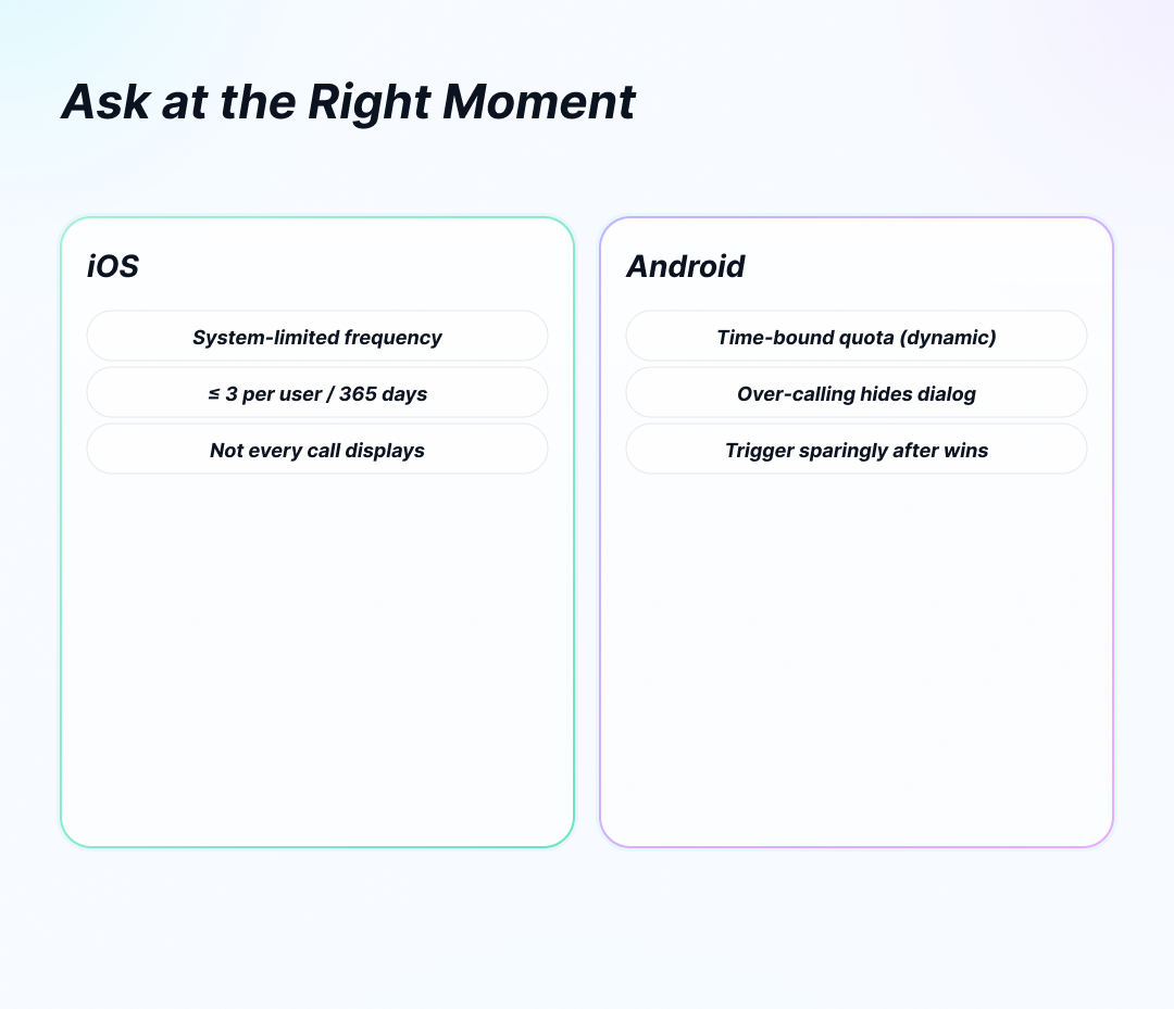 Ask at the Right Moment