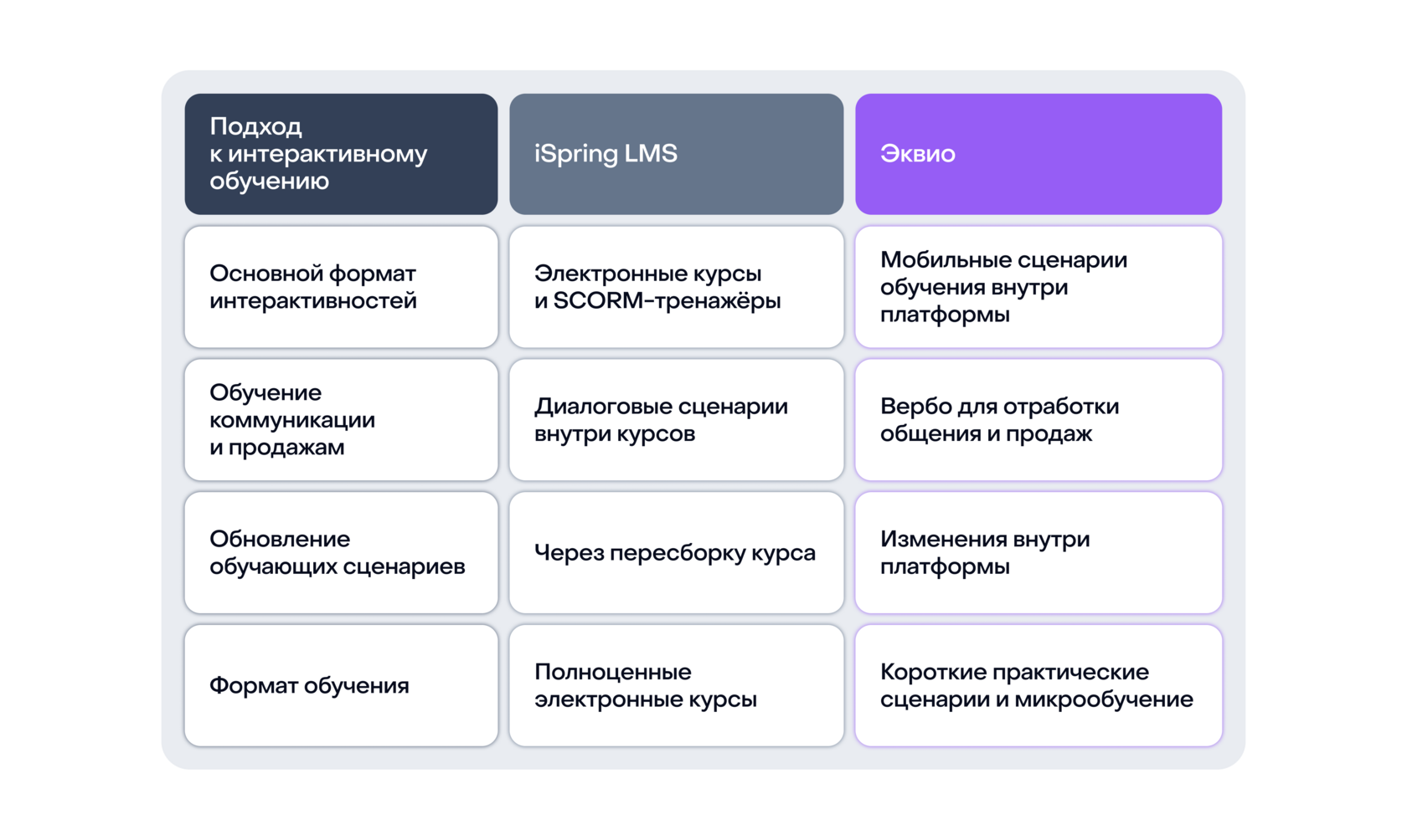 Какие аналоги есть у Айспринг в 2026 году 