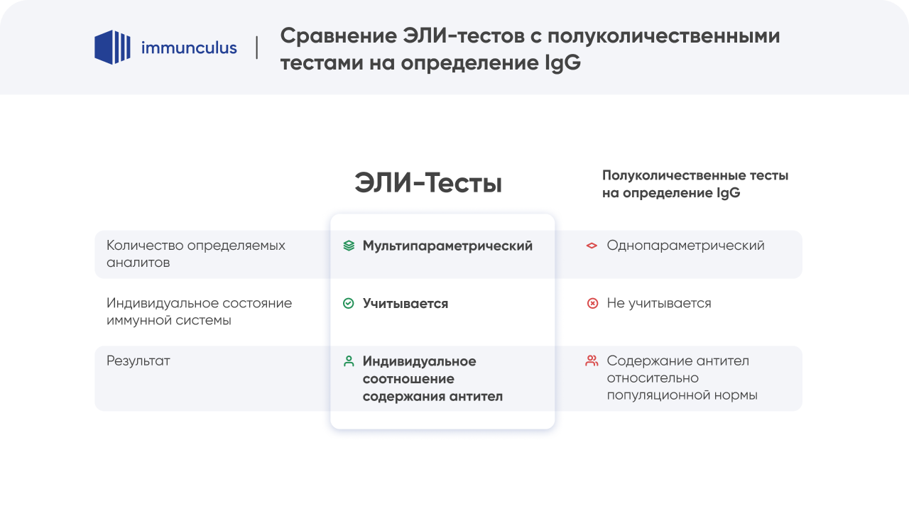 презентации immunculus, пример оформления слайда