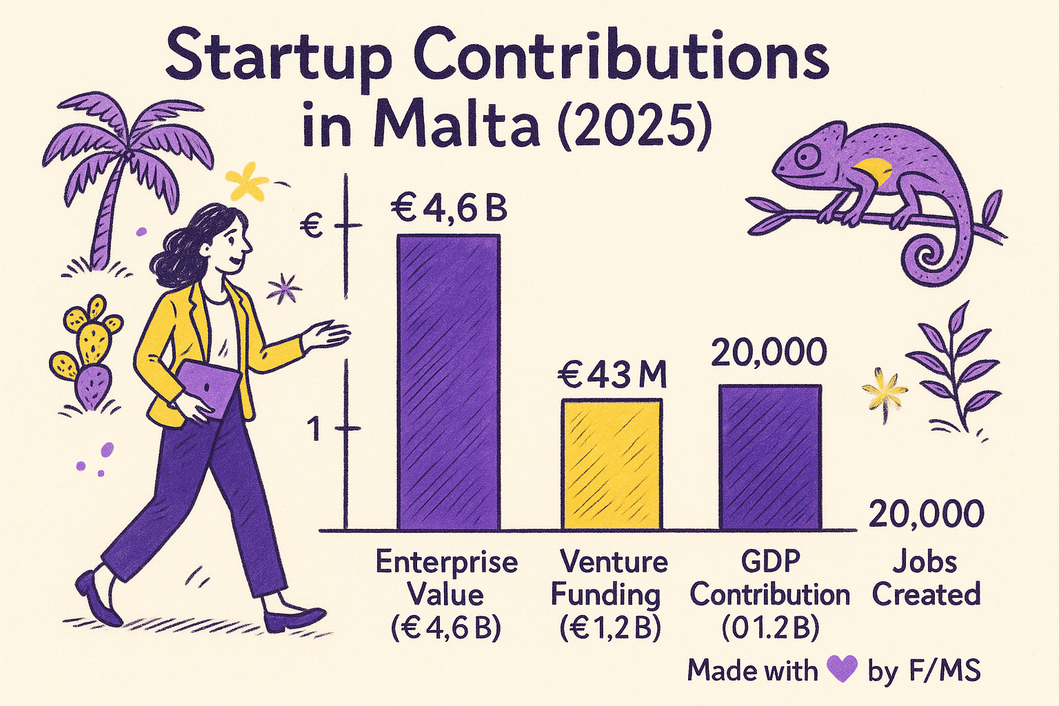 mellieha-town-centre-startup