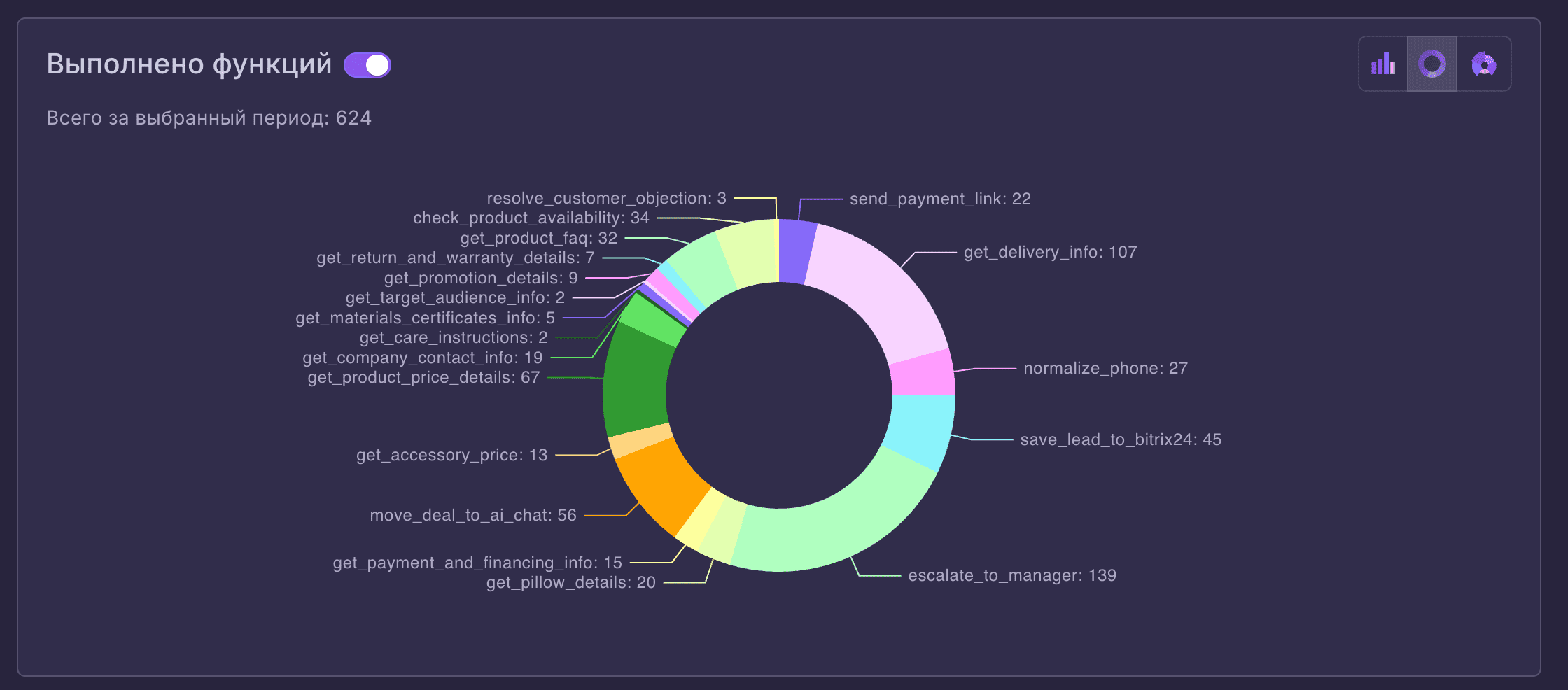 Выполненные функции агента Nextbot