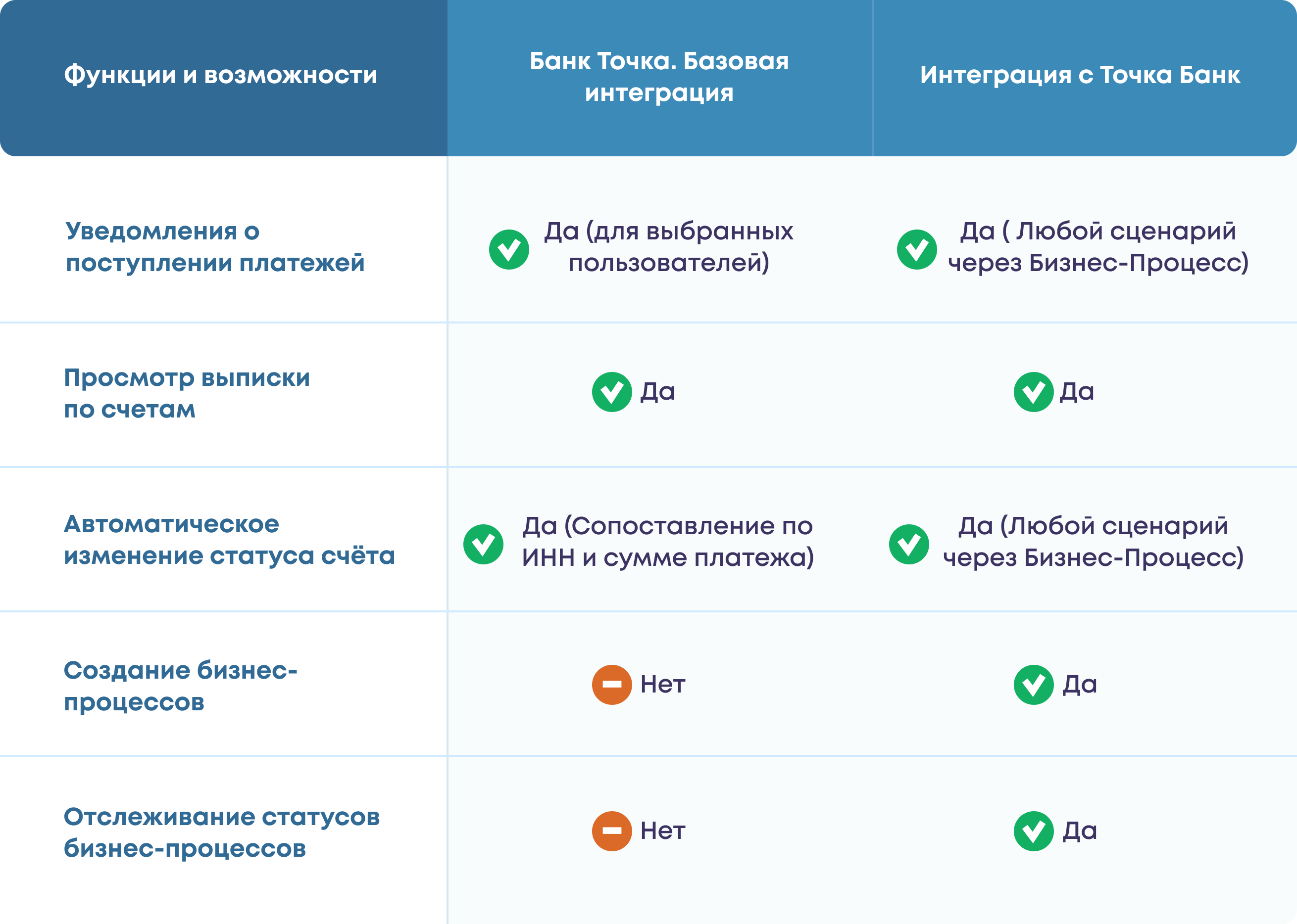 Функции управления проектами базовые и интегрирующие