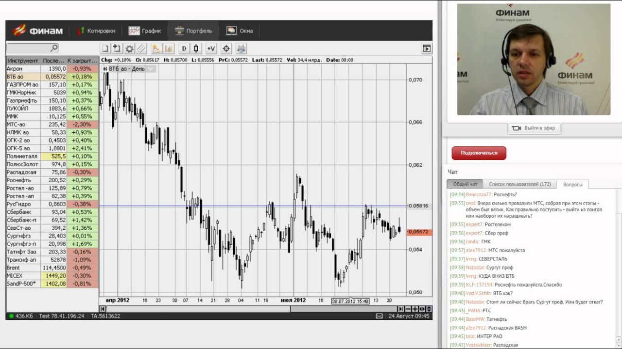 Финам теханализ. Финам брокер. Финам инвестиции. Финам график. Финам биржа.