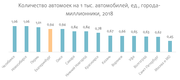 Бронирование авто екатеринбург