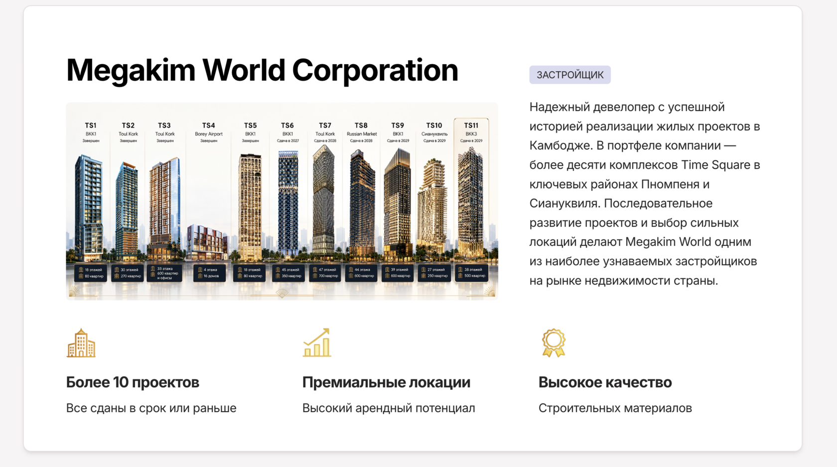 Жилые комплексы Time Square компании Megakim World Corporation