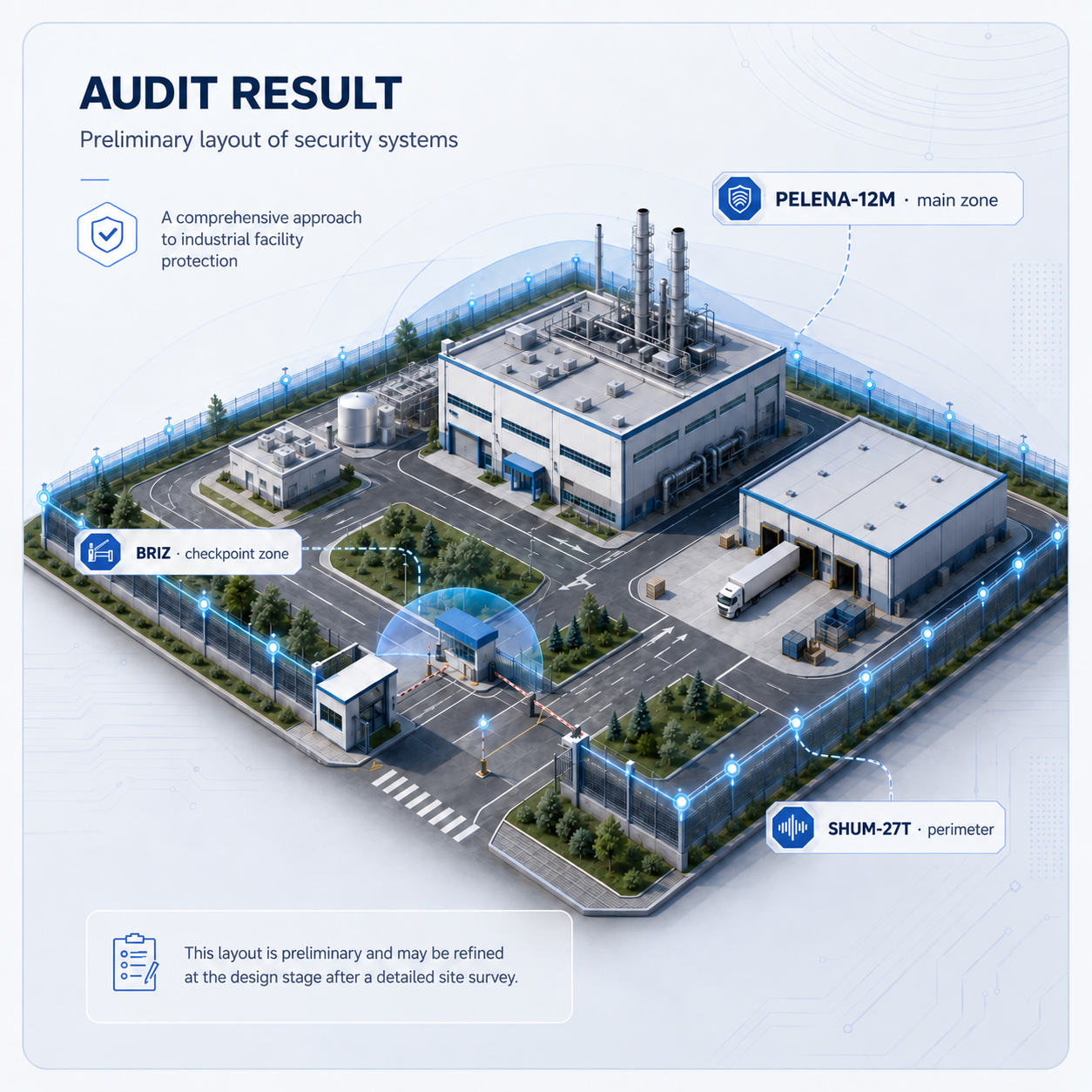 Preliminary diagram or visualization of the object after the audit