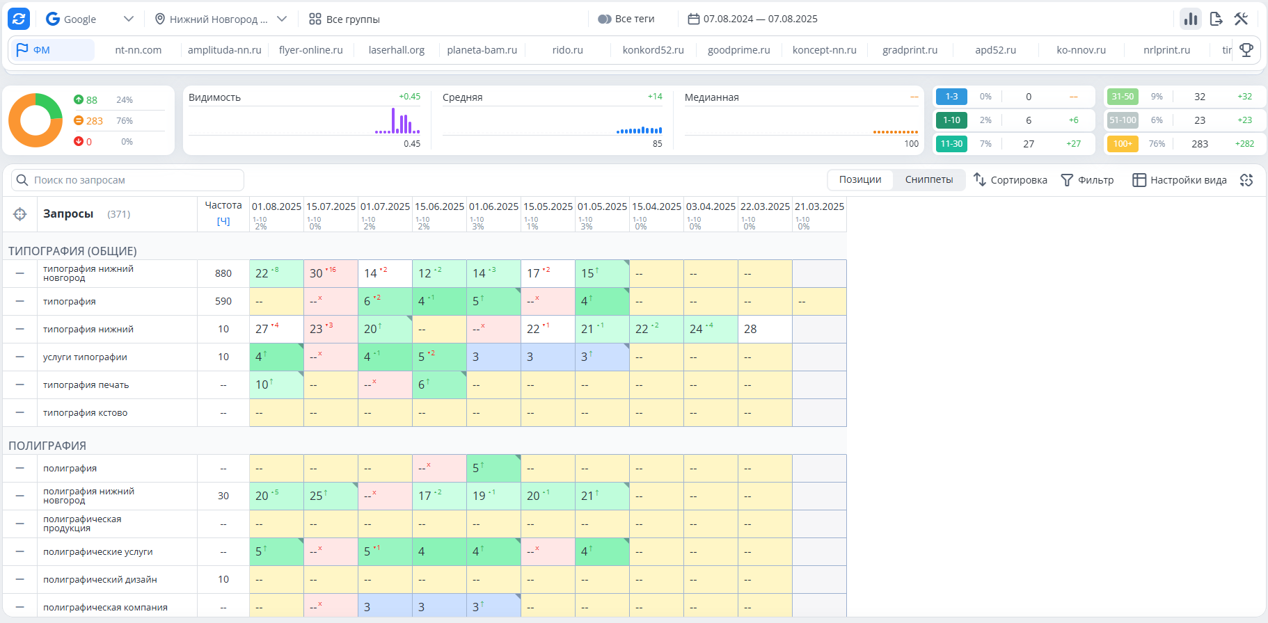 Скриншот выдачи: Полиграфические услуги Нижний Новгород