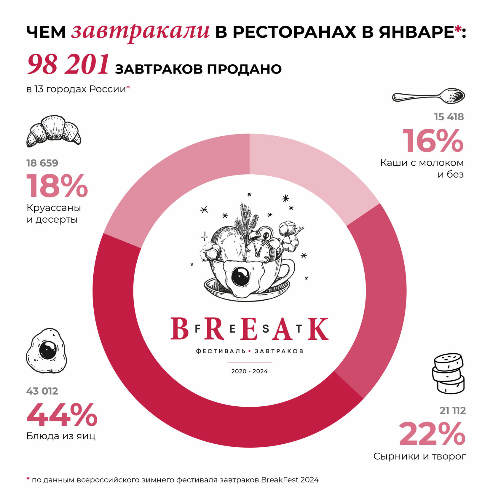 4 лучших рецепта постных блюд в 2024 году