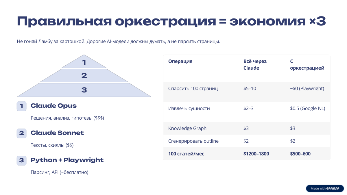 Оркестрация