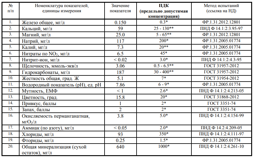 Акт хлорирования системы водоснабжения образец