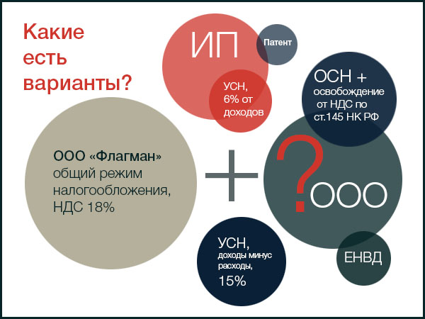 Оптимизация налогов