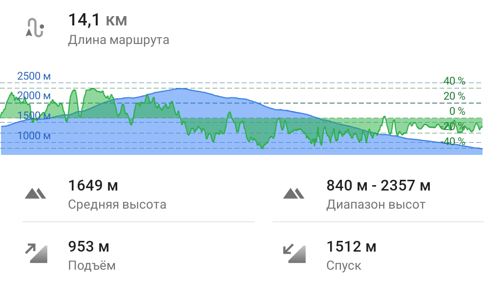 Температура в турции в апреле 2024