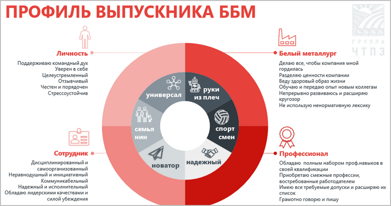 Подготовка кадров ПАО ЧТПЗ, Зимний остров, Университет 20.35