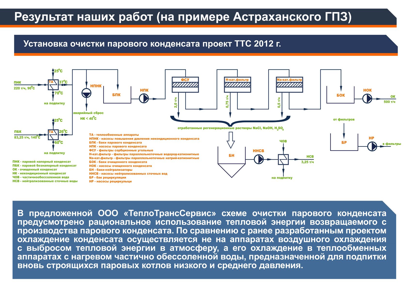 Ооо ттс