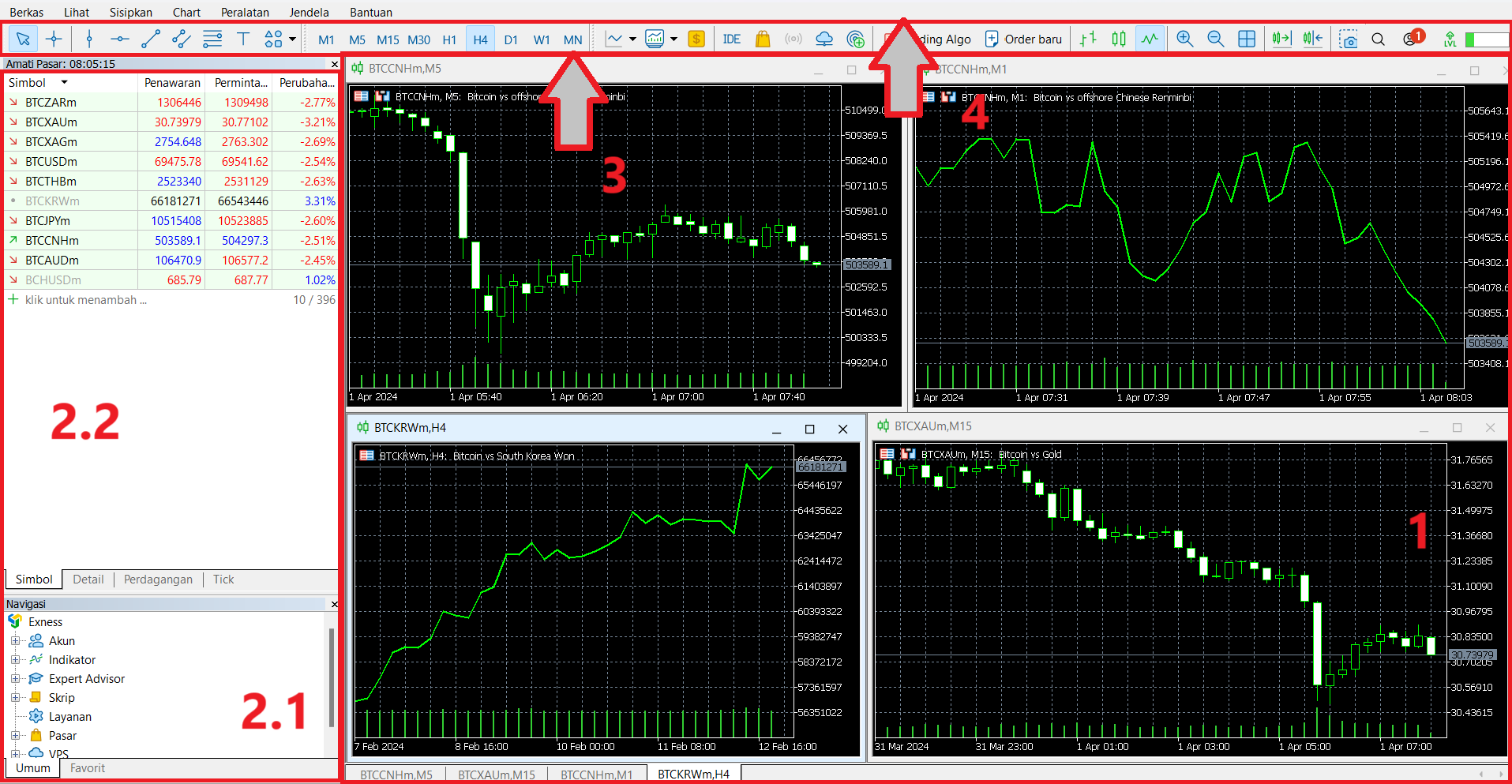 Exness metatrader-5 Indonesia