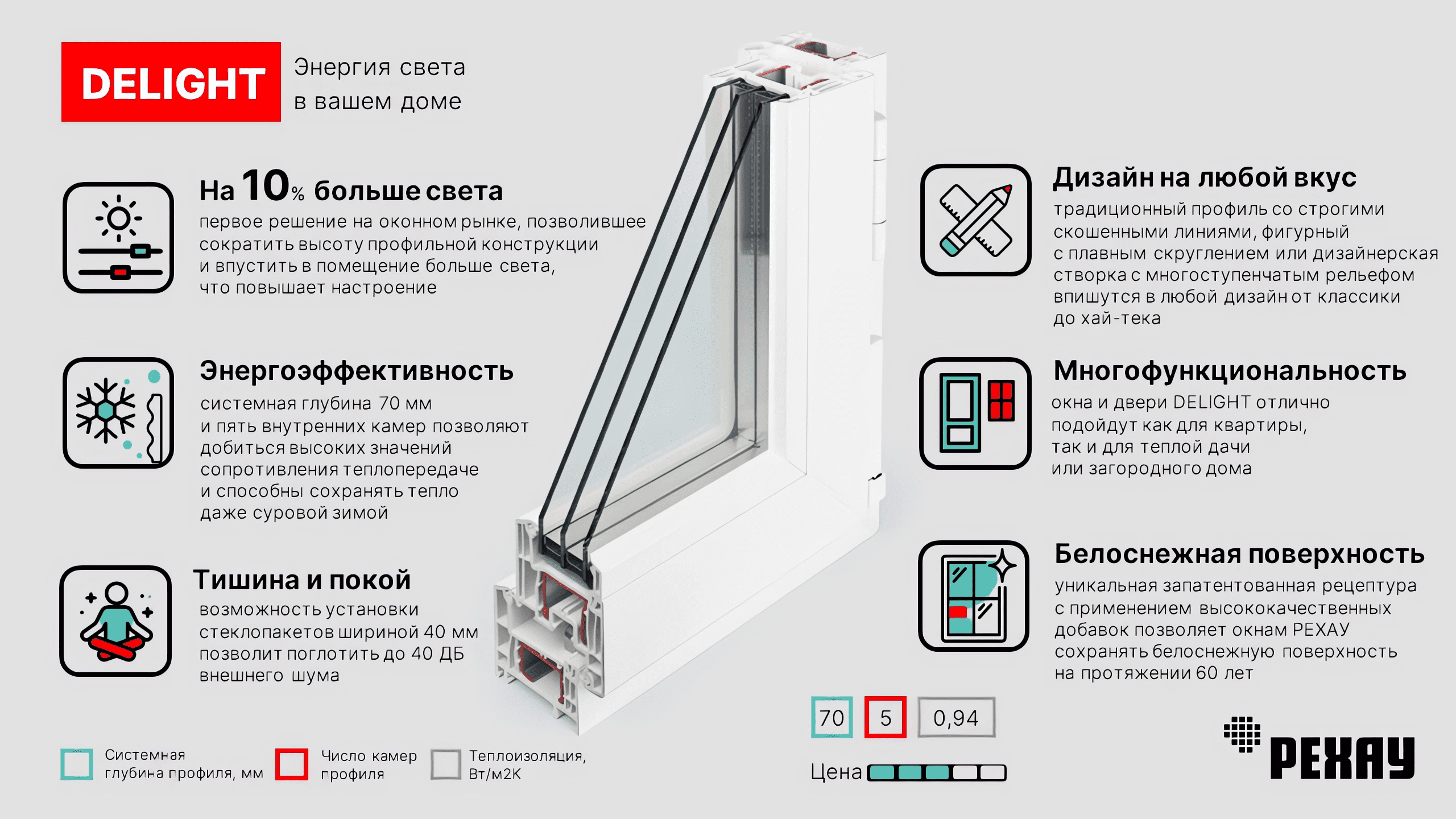 Ростовские окна