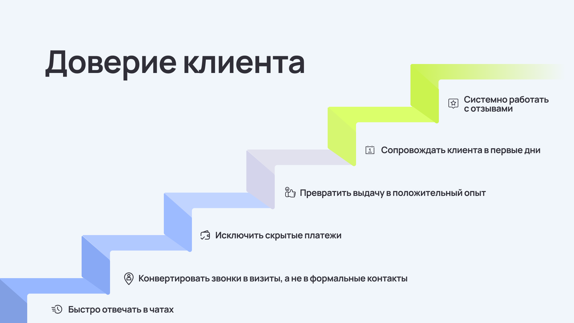 6 ошибок дилеров, которые стоят им лояльности клиентов