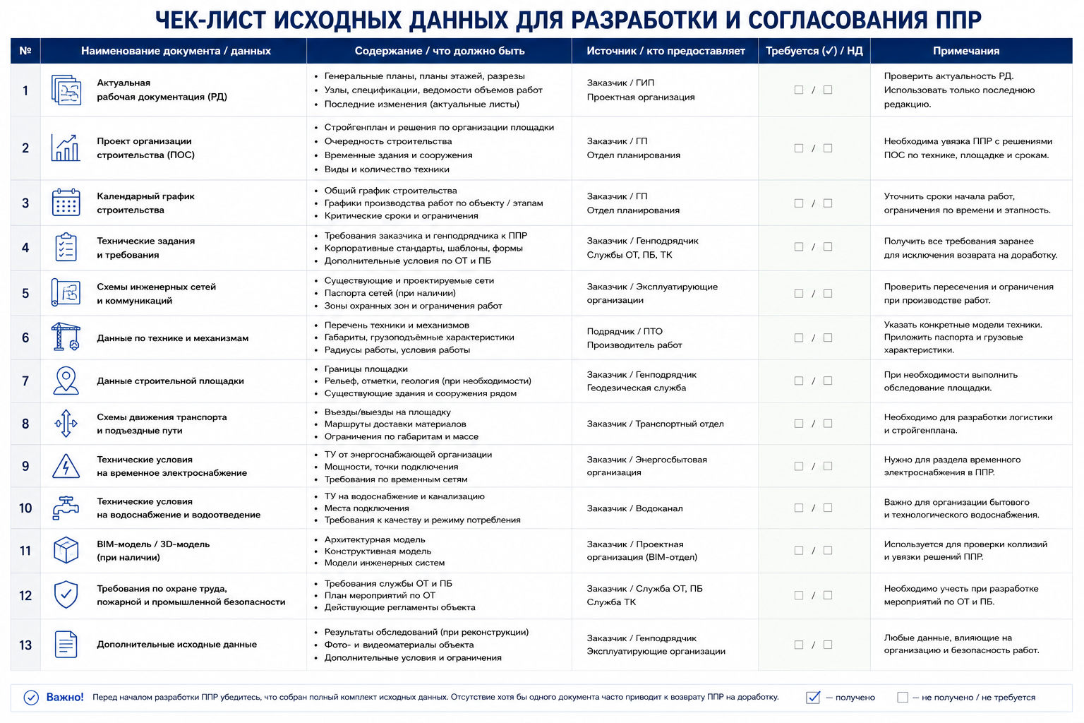 Чек-лист исходных данных для согласования ППР