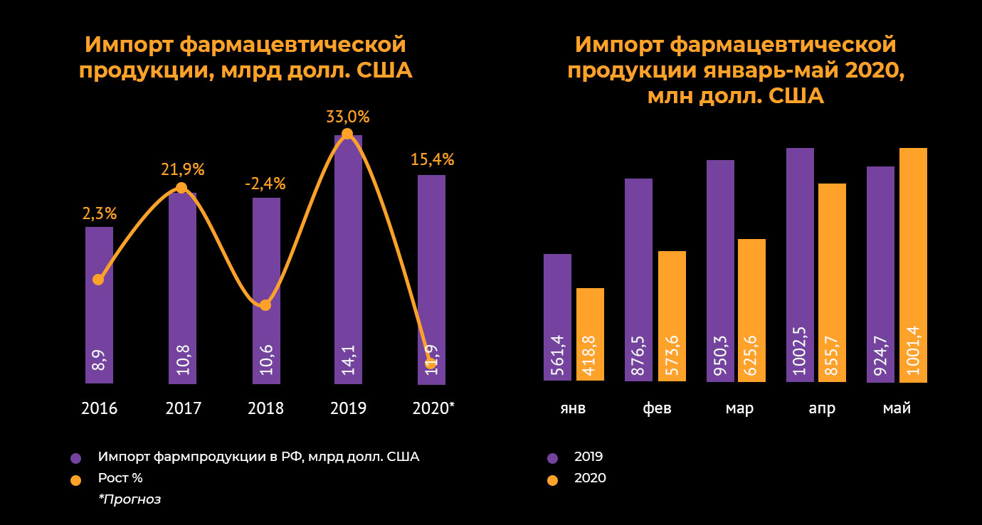 Лекарственный голод: откуда взялся дефицит лекарств и куда он приведет