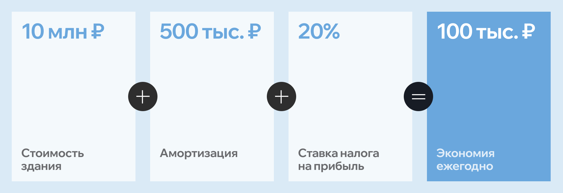 описание