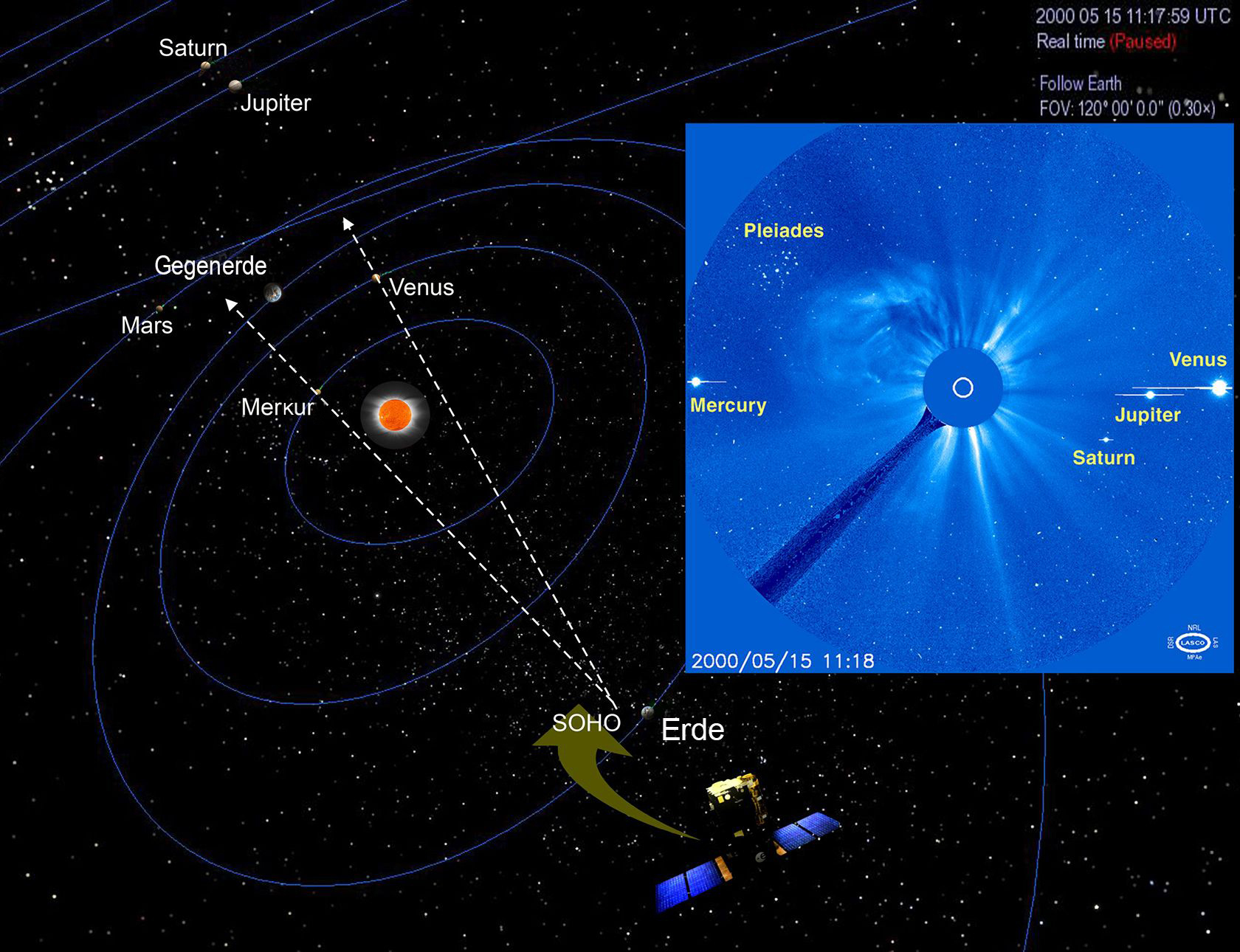 Planeten In Einer Reihe Nächste Mal Alle