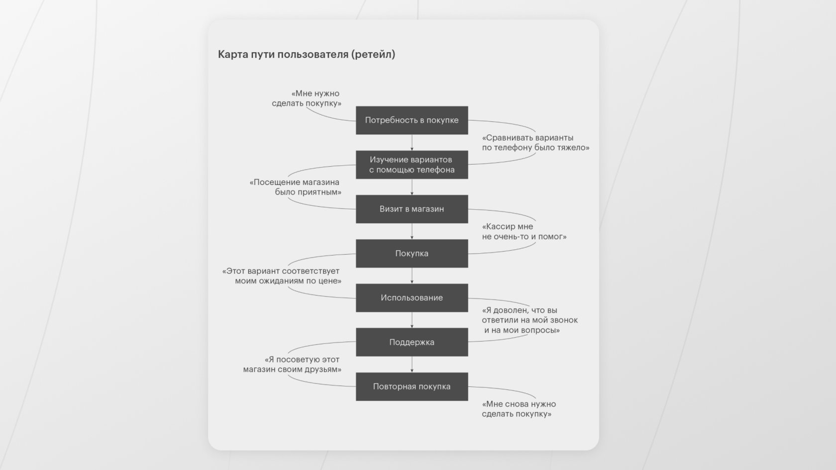 Инструкция: Как правильно провести CustDev (кастдев) и не облажаться