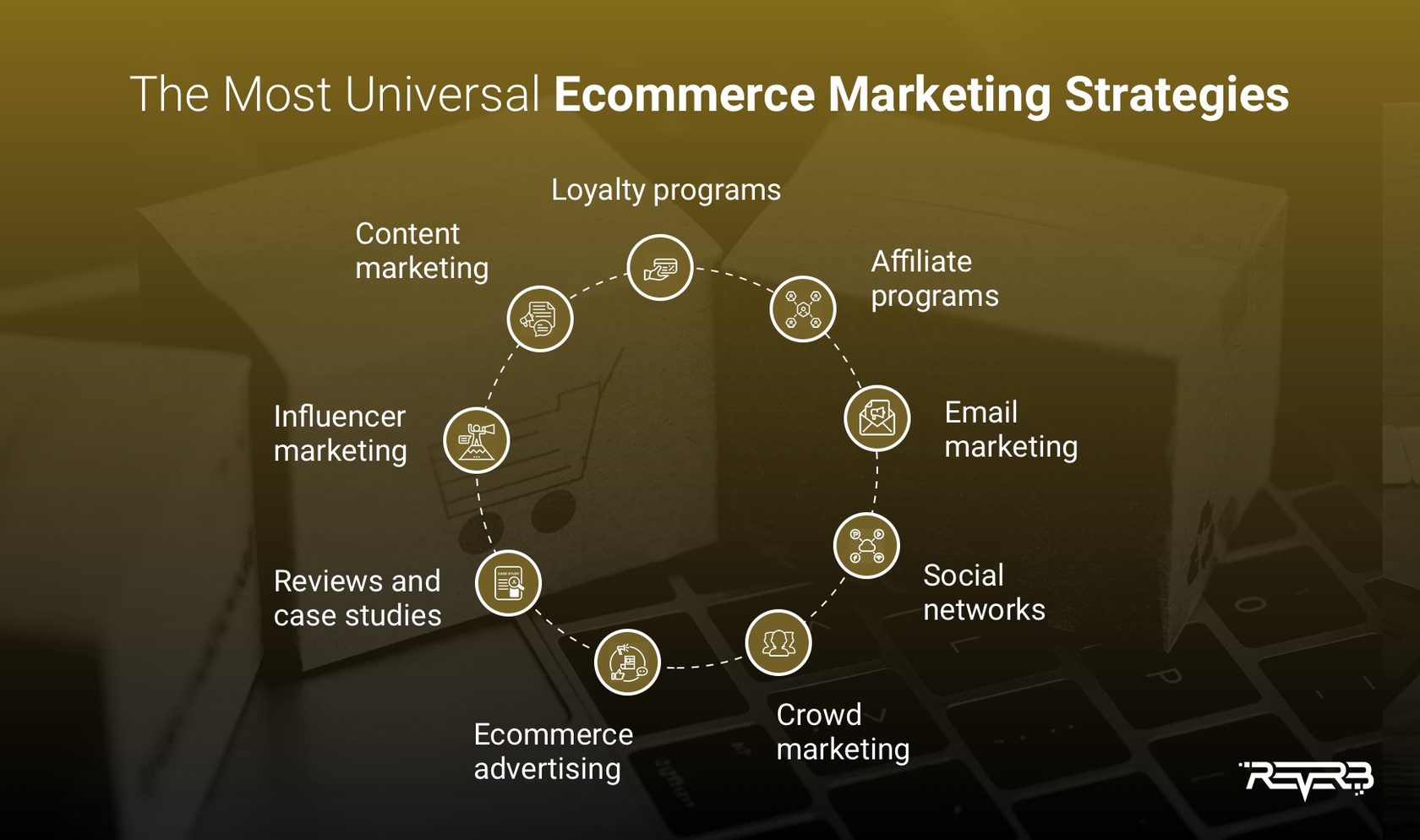 Guide Ecommerce Marketing Strategies Tactics And Pro Tips Reverb 6855