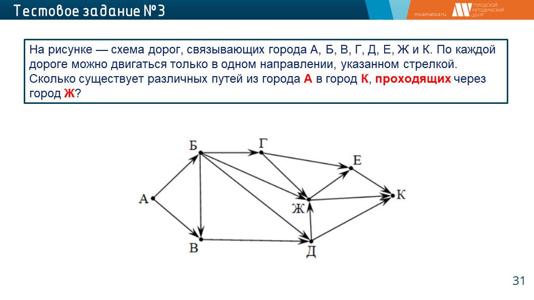 Анализирование информации представленной в виде схем