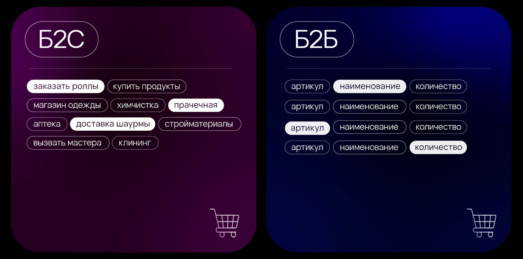 UX-экспресс: 10 лет опыта в проектировании интернет-магазинов в одной статье
