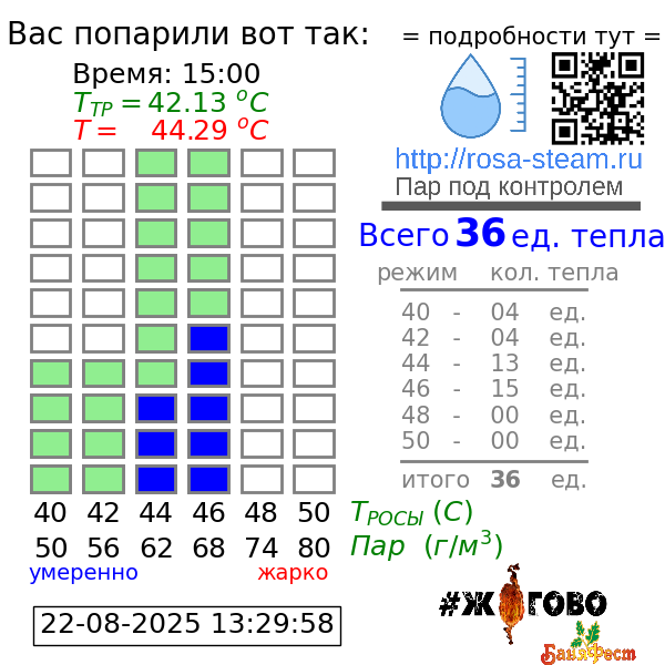 График парения
