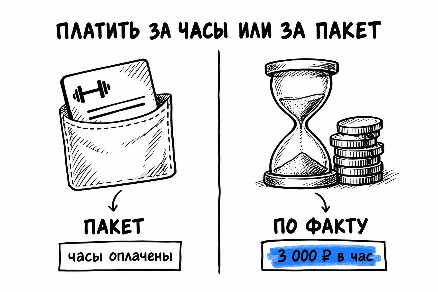 Без абонентской платы оплачиваются только те часы, которые действительно потрачены на сайт